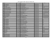 2024_2 Graduation List Batch 1 for 2025 Convocation_Sc.pdf